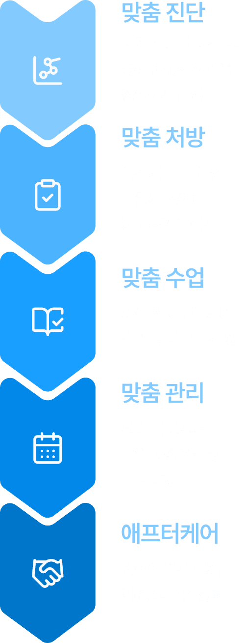 2주 클리닉 시스템 프로세스